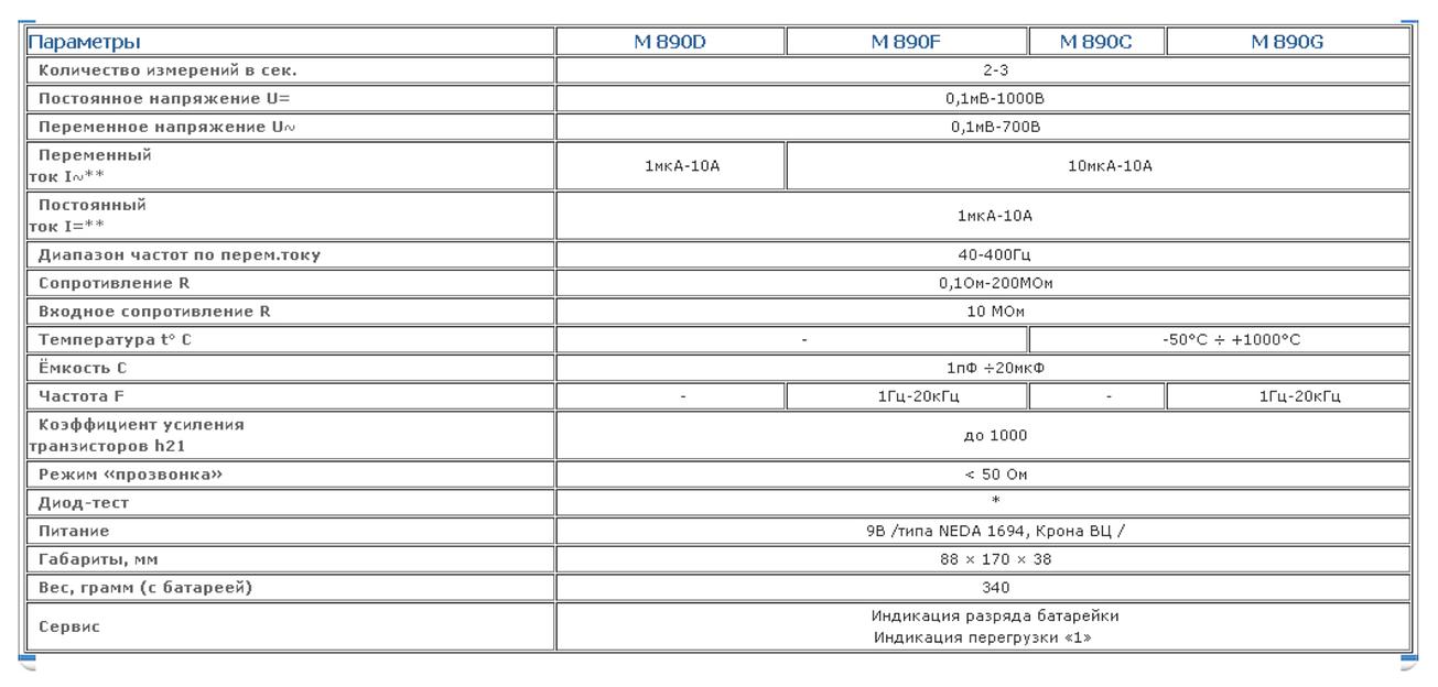Мультиметр Master Professional M890C ОПТ фото 2
