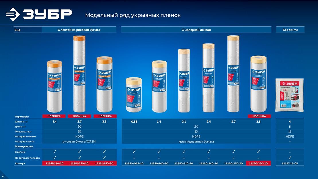 ЗУБР ПМ 2.4 х 20 м, 10 мкм ПВД, защитная пленка-маскер с клейкой лентой (12250-240-20) фото 10