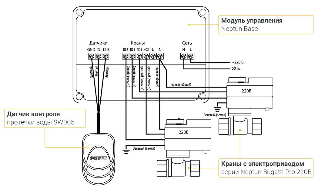 Система защиты от протечек воды «Neptun Bugatti Base 3/4» фото 2