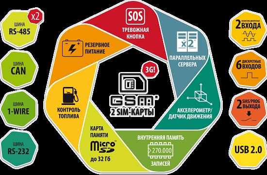 Навигационный контроллер АвтоГРАФ-GSM опт фото 2