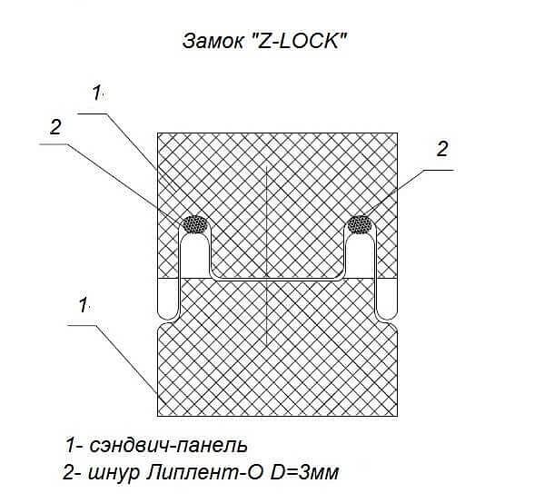 Стеновая трехслойная сэндвич-панель с замком Z-lock фото 3