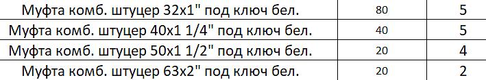 Муфта комбинированная под ключ Н.Р. фото 2
