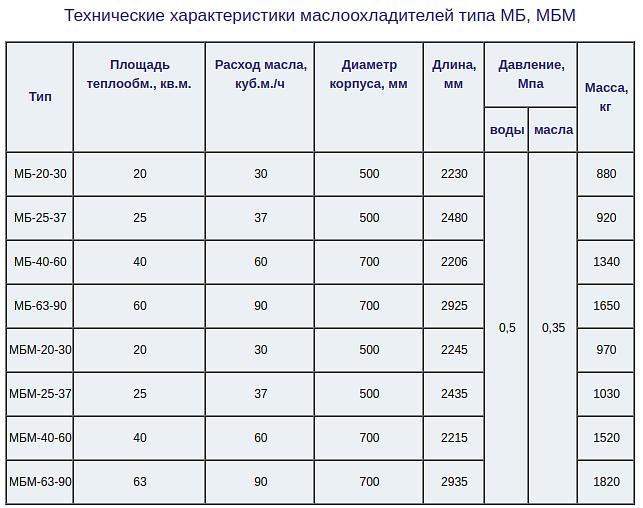 Маслоохладители фото 7