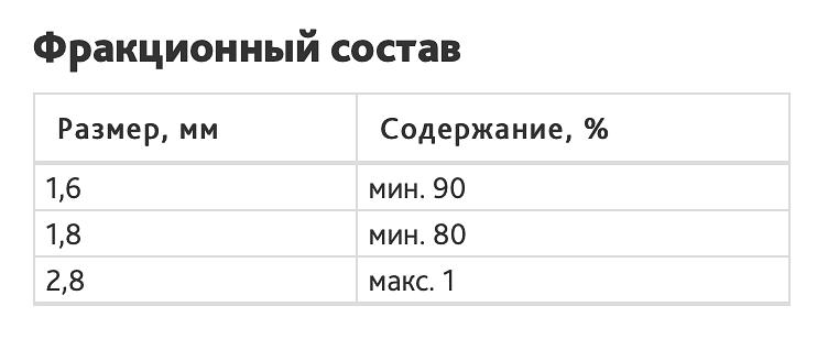 Литая дробь ДСЛ(У) 1,8 фото 2