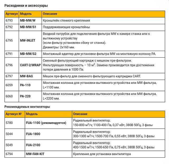Компактный фильтр масляных туманов MW фото 4
