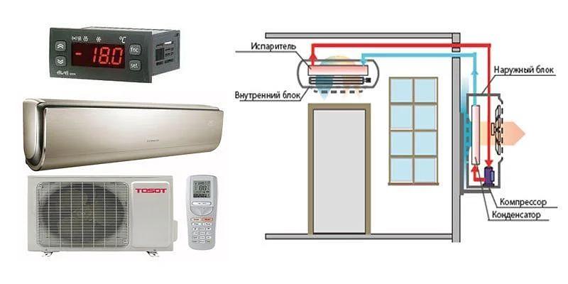 Низкотемпературные кондиционеры фото 1