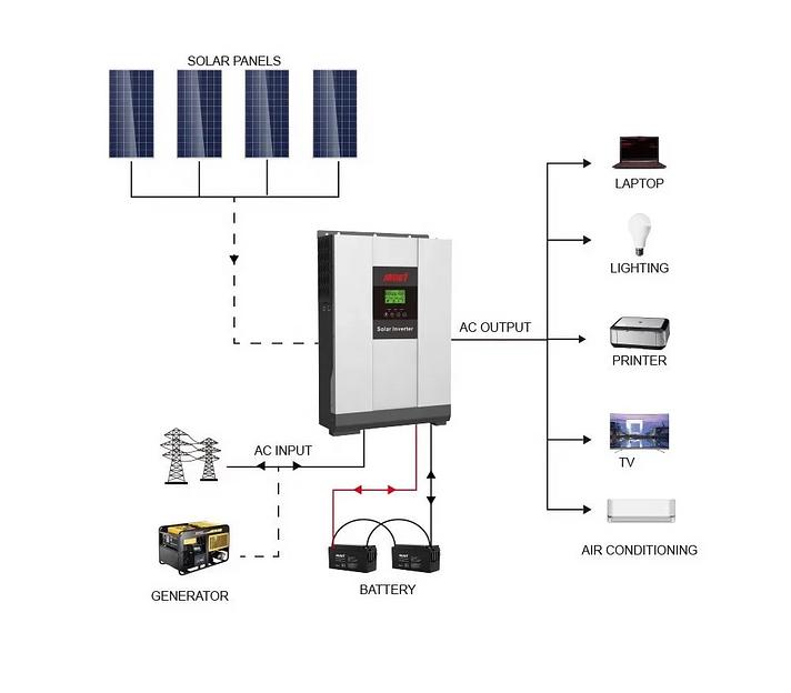 Солнечные гибридные инверторы Must 3 кВт с MPPT контроллером 80 А фото 4
