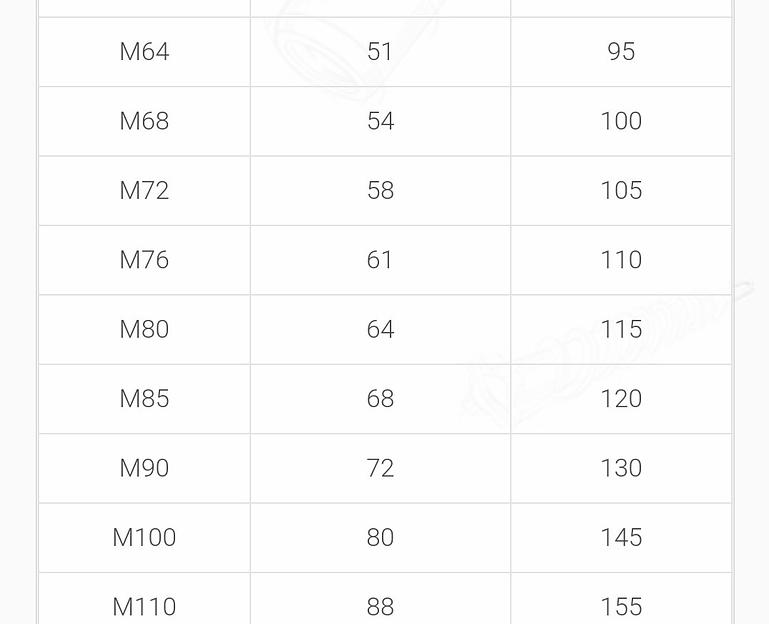 DIN 555 Гайка шестигранная фото 5