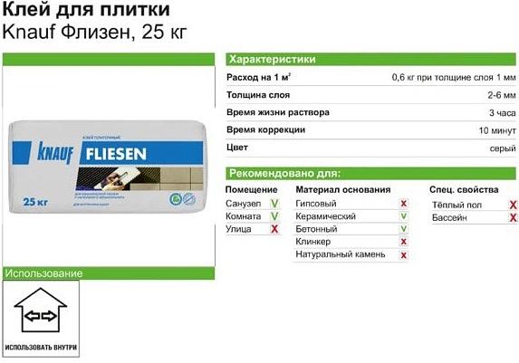 Клей для плитки Knauf Флизен 25 кг фото 2