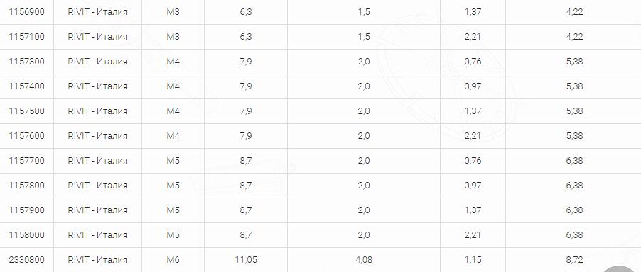 Кольцевые гайки RS углеродистая сталь фото 4