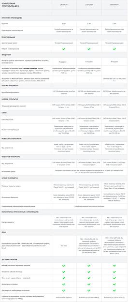 Проект дома «Нефи» фото 8