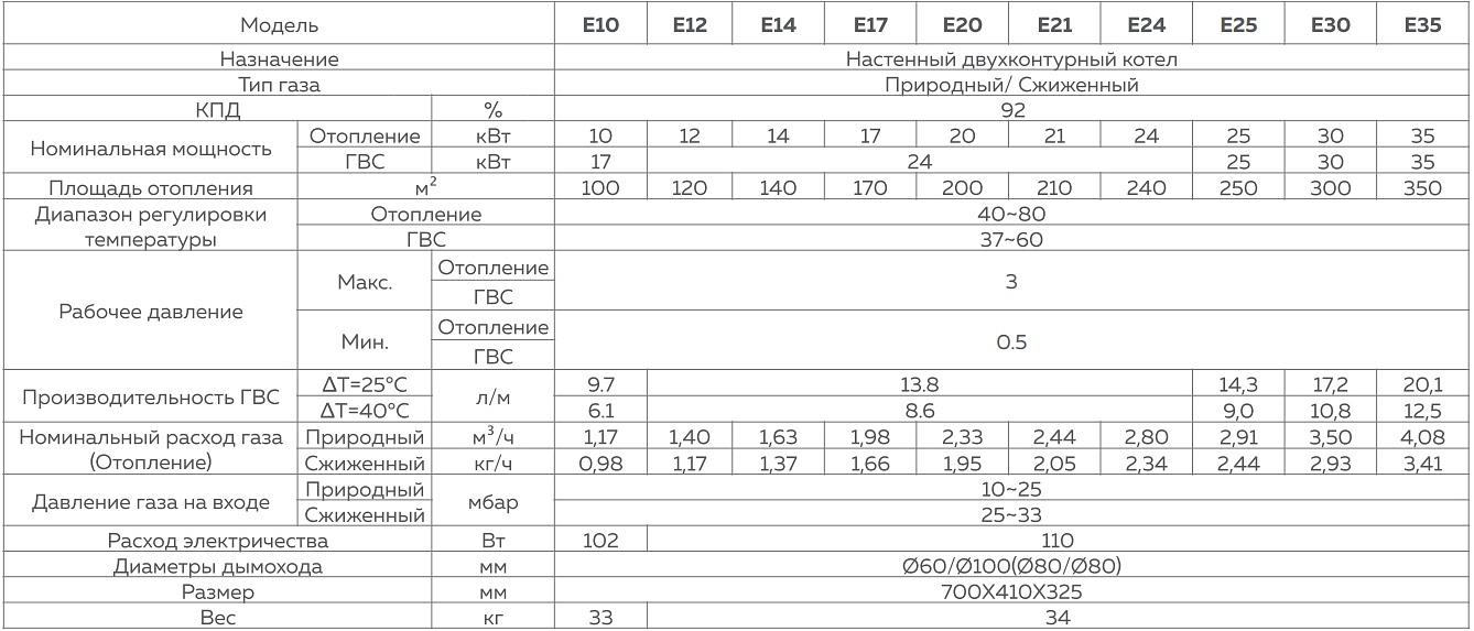 Котел газовый двухконтурный Daesung 30 кВт Е-класс фото 8