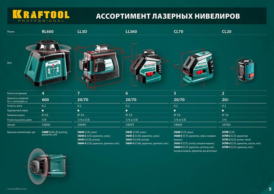 KRAFTOOL CL-70, лазерный нивелир (34660) фото 10