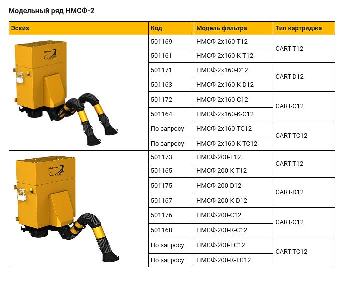Настенный механический самоочищающийся фильтр НМСФ-2 фото 5