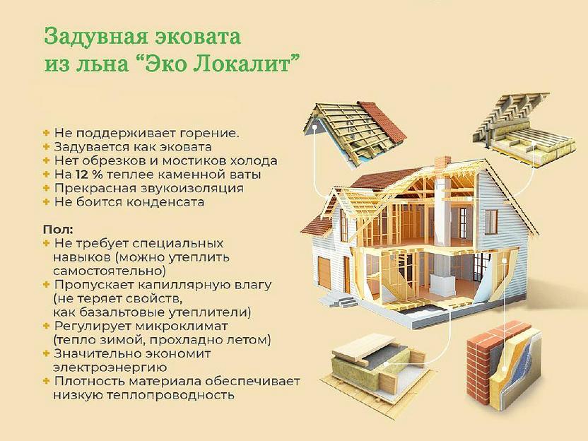 Задувная эковата из льна «Эко Локалит» опт фото 2