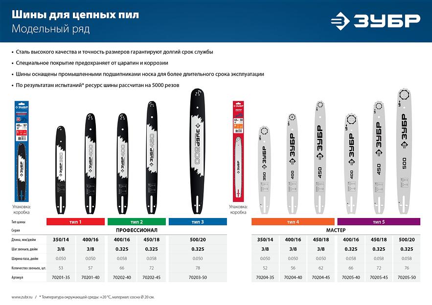 ЗУБР тип 2, шаг 0.325″, паз 1.5 мм, 45 см, шина для бензопил, Профессионал (70202-45) фото 6