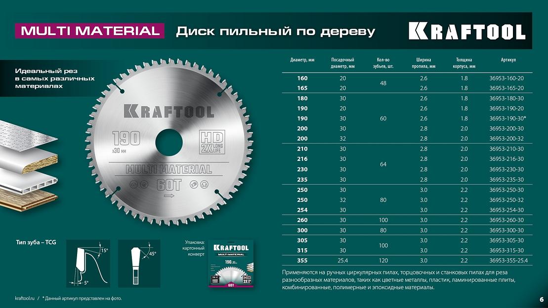 KRAFTOOL Multi Material, 200 х 30 мм, 60Т, пильный диск по алюминию (36953-200-30) фото 9