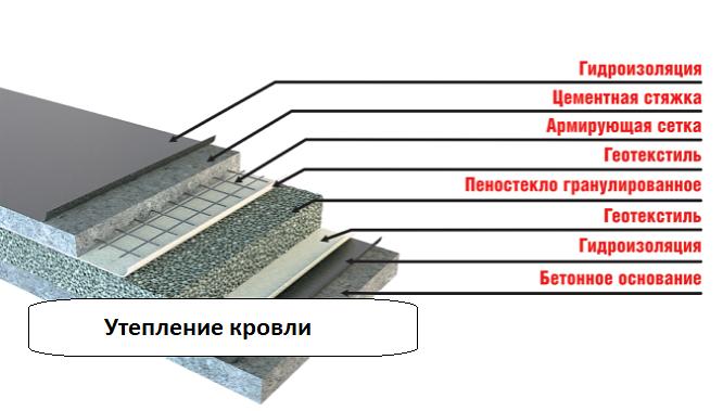Пеностекольные гранулы 8-20 мм опт фото 9