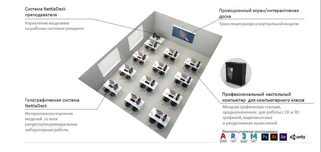 Голографическая система NettleDesk фото 2