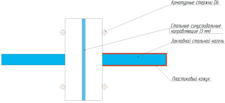 Закладной профиль Dewmark «Metall» SG 62 Sinus фото 2