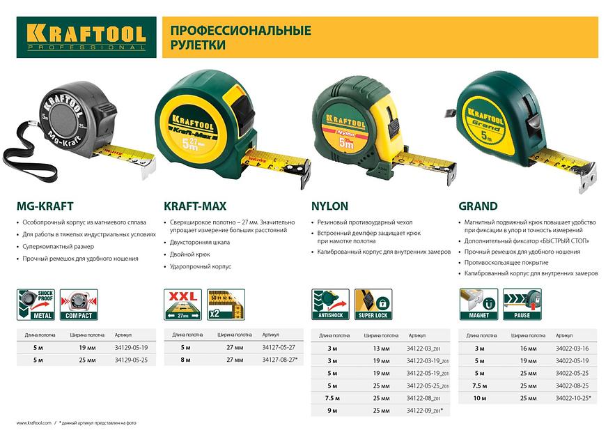 KRAFTOOL Grand, 5 м х 19 мм, рулетка (34022-05-19) фото 6