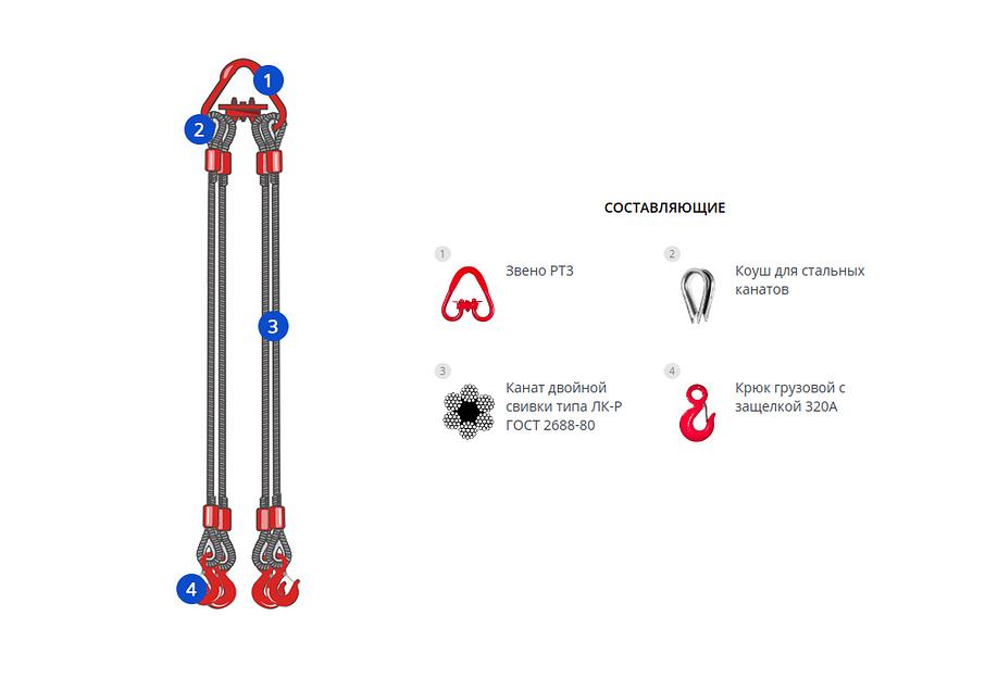 Четырехветвевой строп канатный 4СК фото 1
