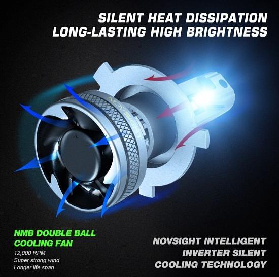 Светодиодные лампы Novsight N37 фото 7