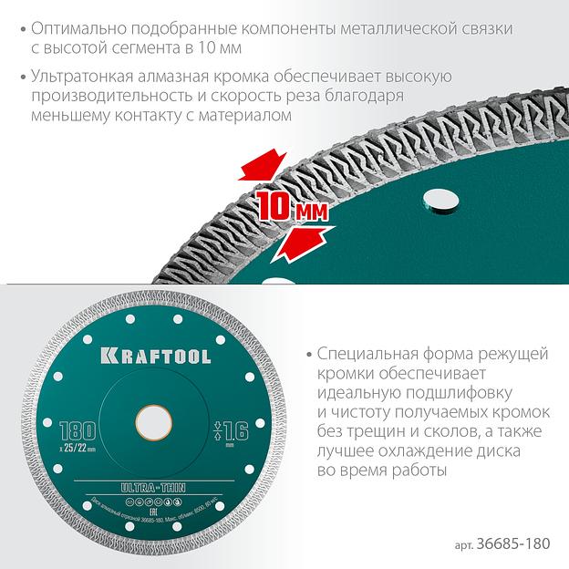 KRAFTOOL ULTRA-THIN 180х1.6 мм ультратонкий алмазный диск (36685-180) фото 4