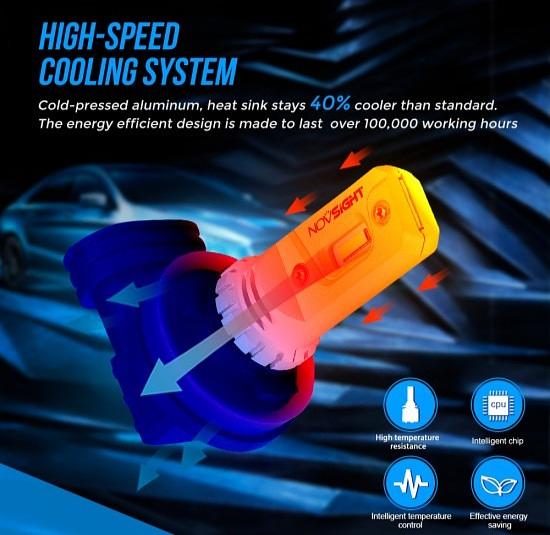 Светодиодные лампы Novsight F09 фото 5