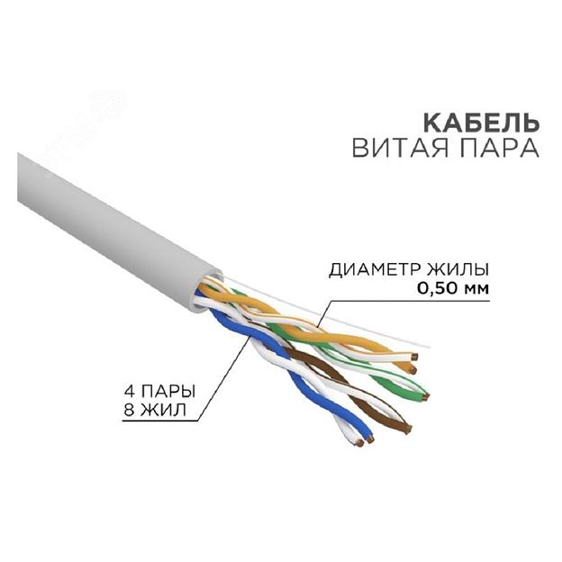 Rexant (01-0069-R) Кабель витая пара U/UTP, CAT 5e, ZH нг(А)-HF, 4PR, 24AWG, INDOOR, SOLID, серый, 305м, РФ фото 1