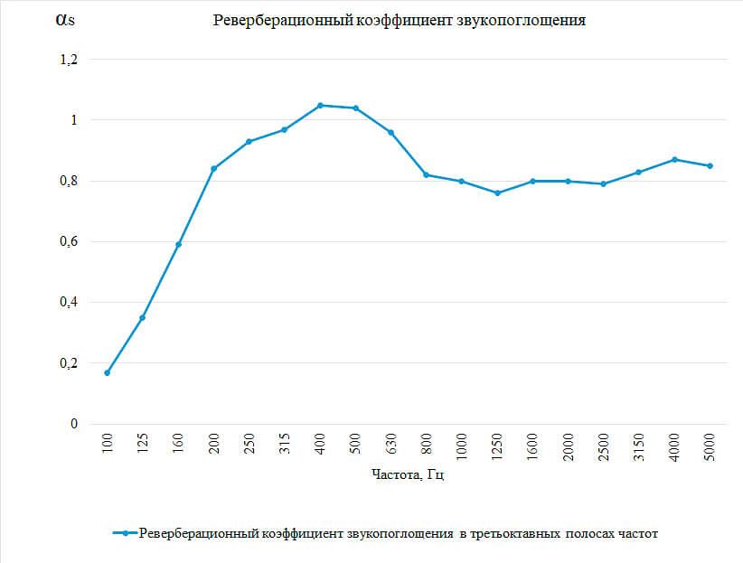 Панель SoundBoard SuperFine опт фото 2