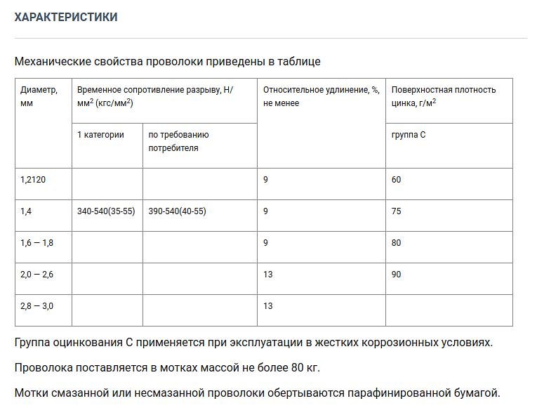 Проволока ГОСТ 1526-81 стальная оцинкованная для бронирования электрических проводов и кабелей опт фото 2