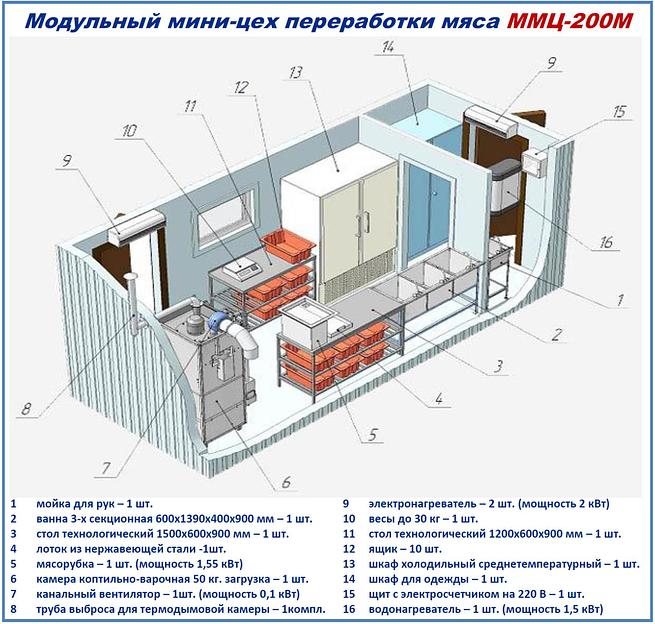 Модульный цех ММЦ-200М для переработки мяса фото 1