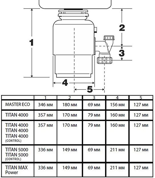 Измельчитель Bort Titan Max Power FullControl 780Вт черный фото 9