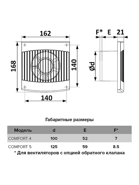 Бытовой вентилятор Comfort 5 Era опт фото 7