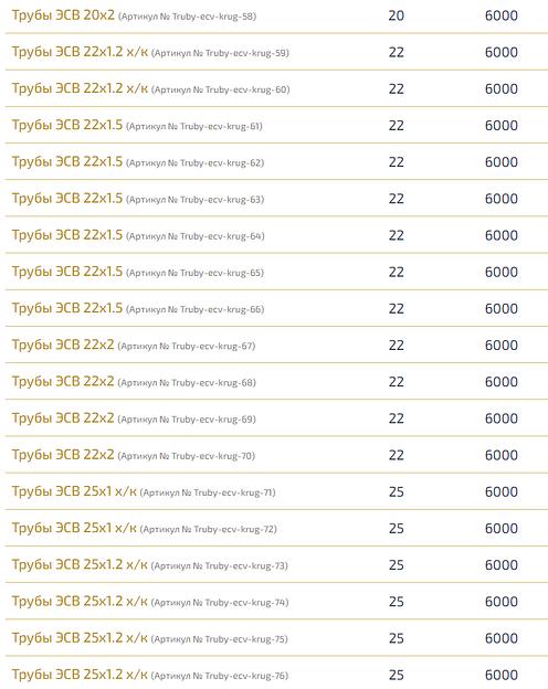 Трубы электросварные круглые ОПТ фото 5