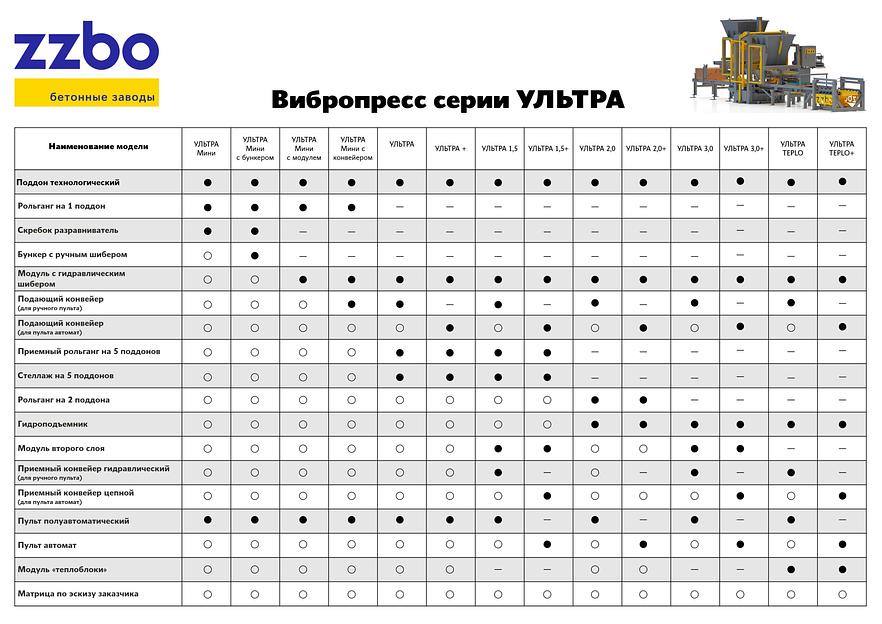 Вибропресс УЛЬТРА 3.0 фото 7