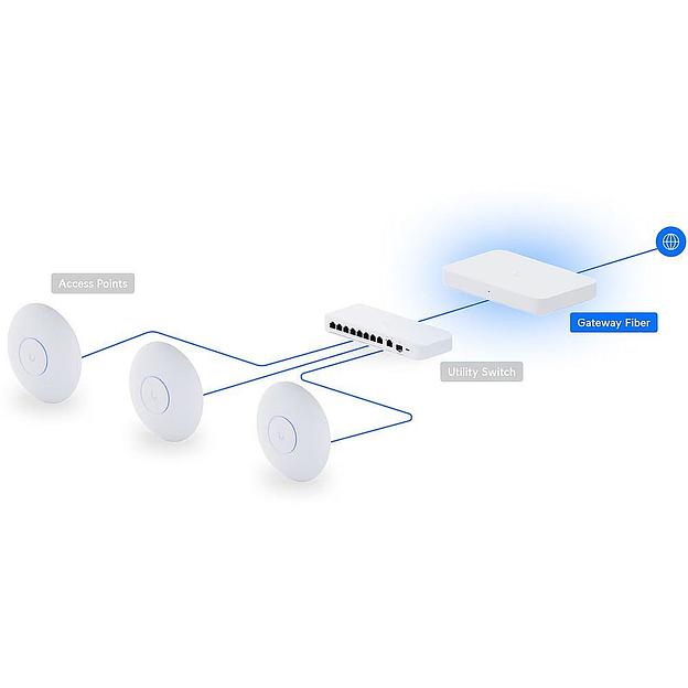 Ubiquiti UniFi Gateway Fiber Маршрутизатор 4 ядра (2,2 ГГц), 4х 2.5G RJ45, 1х 10G RJ45, 2х 10G SFP+ фото 9