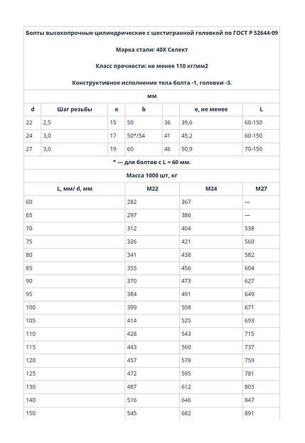 Болты высокопрочные цилиндрические с шестигранной головкой ГОСТ Р 52644-09 фото 3