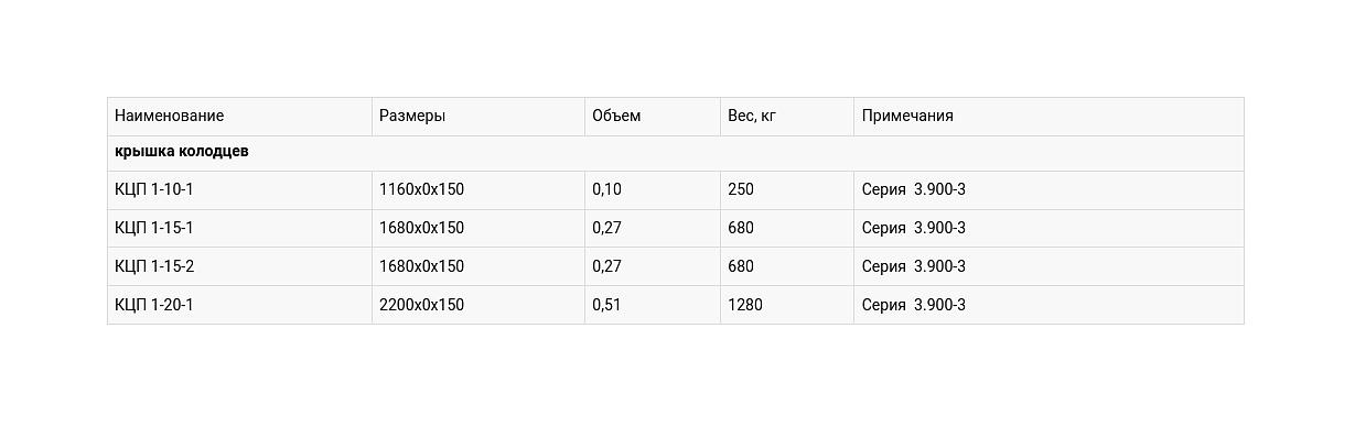 Крышка колодцев опт фото 2