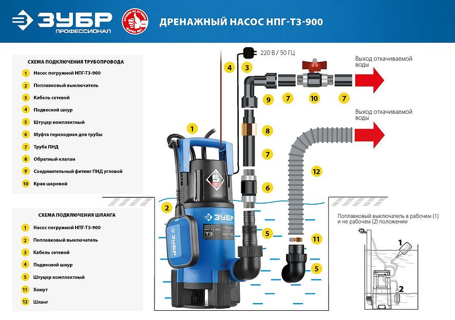 ЗУБР 900 Вт, дренажный насос для грязной воды, Профессионал (НПГ-Т3-900) фото 9