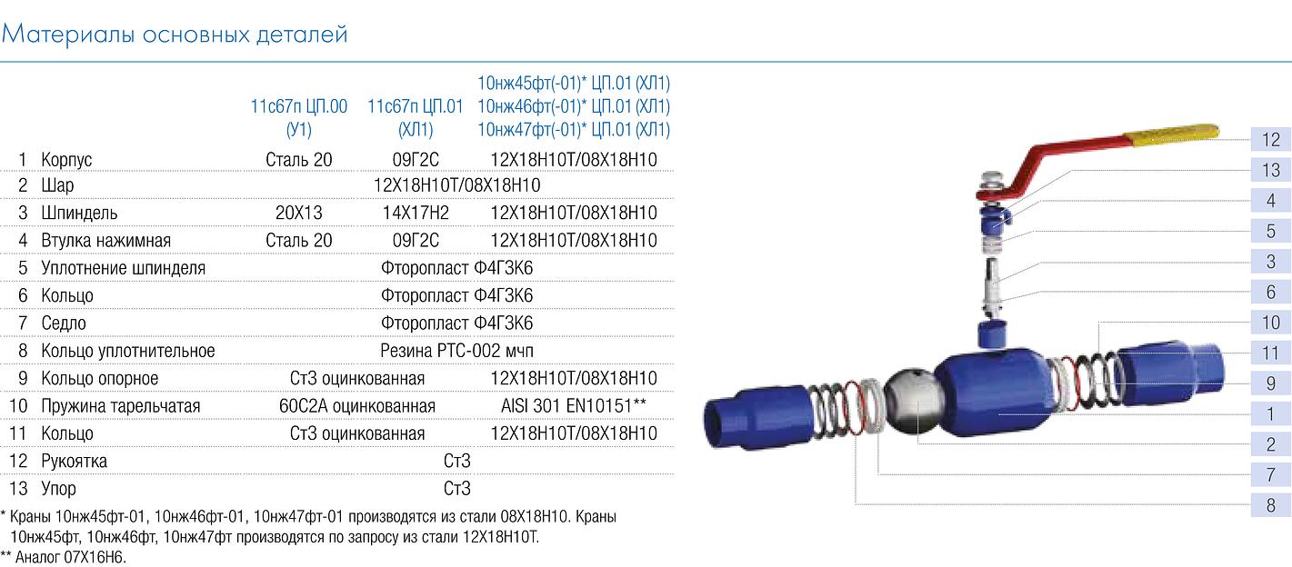 Кран шаровой полнопроходной под приварку с рукояткой, Ду от 10 до 200 мм, ст. 20 фото 3