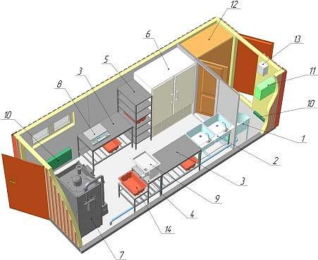 Модульный колбасный цех до 200 кг в смену фото 2