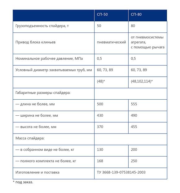 Спайдеры пневматические СП опт фото 2