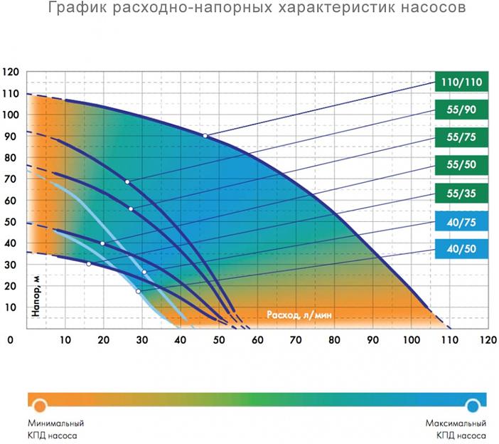 Садовый насос скважинный Джилекс Водомет 55/90 1200Вт 3300л/час фото 4