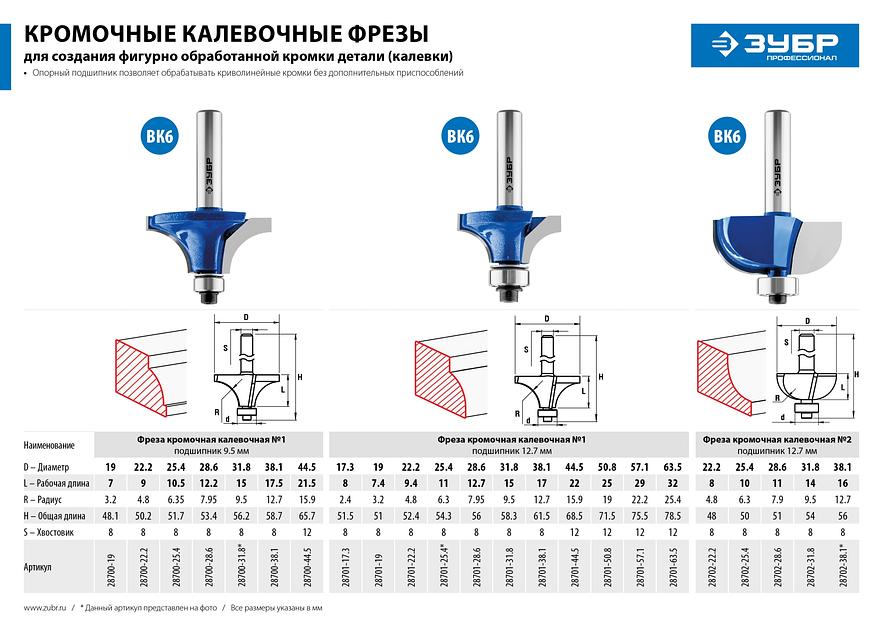 ЗУБР 38.1 x 17 мм, радиус 12.7 мм, фреза кромочная калевочная №1, Профессионал (28701-38.1) фото 8