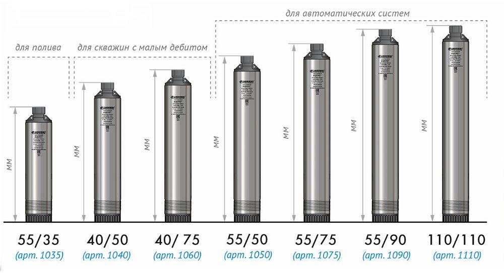 Садовый насос скважинный Джилекс Водомет 55/90 1200Вт 3300л/час фото 5
