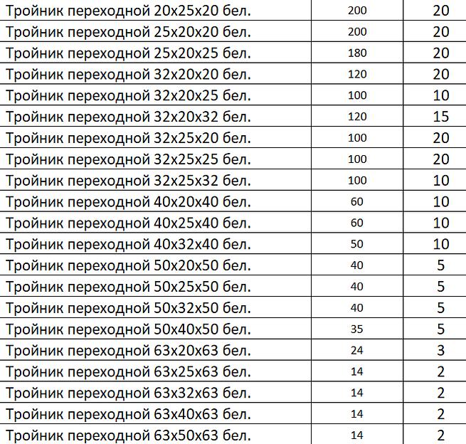 Тройник переходной фото 2