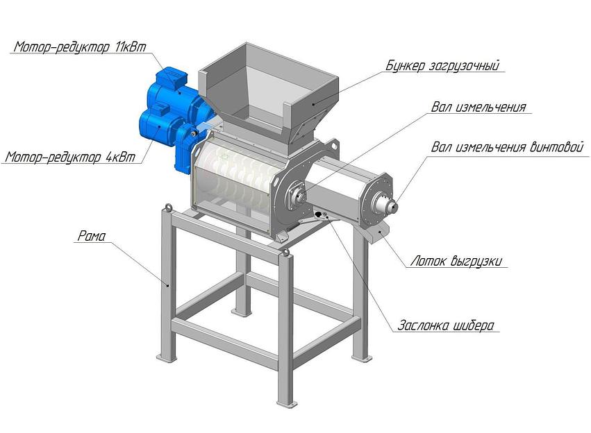 Шредер промышленный двухвальный с транспортёром выдачи фото 2