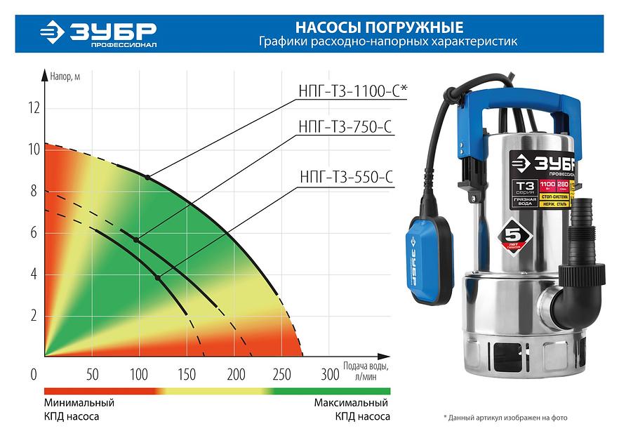 ЗУБР 750 Вт, дренажный насос для грязной воды, корпус - нерж. сталь, Профессионал (НПГ-Т3-750-С) фото 9